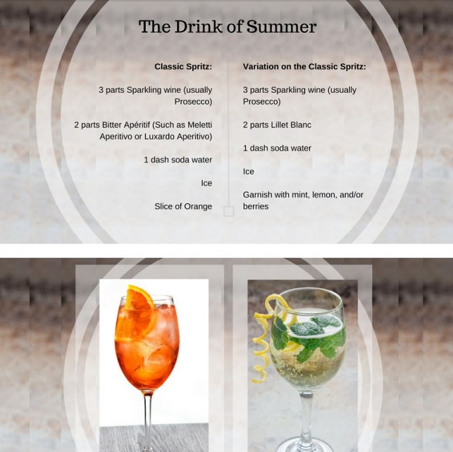 Spritz Recipe